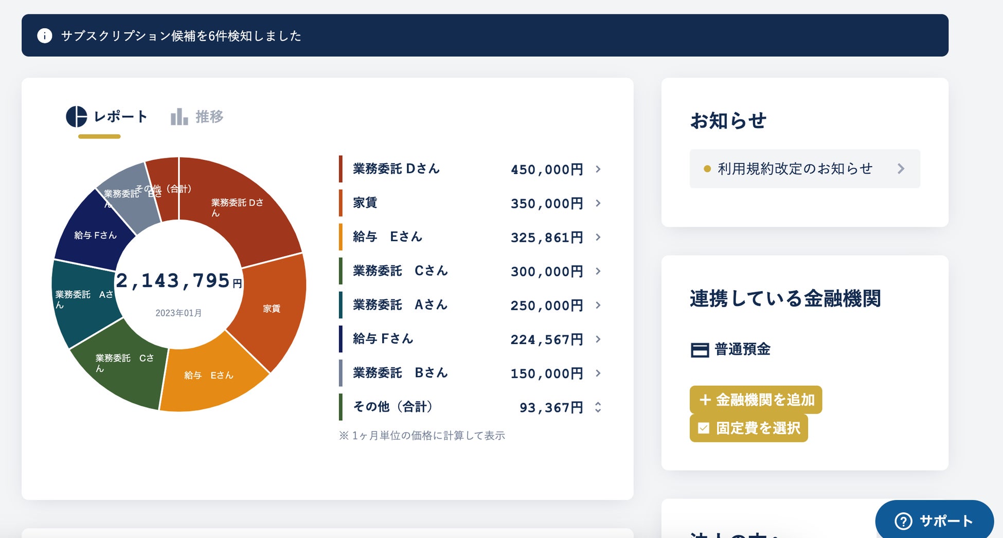 定常的な支出を月次ベースで表示