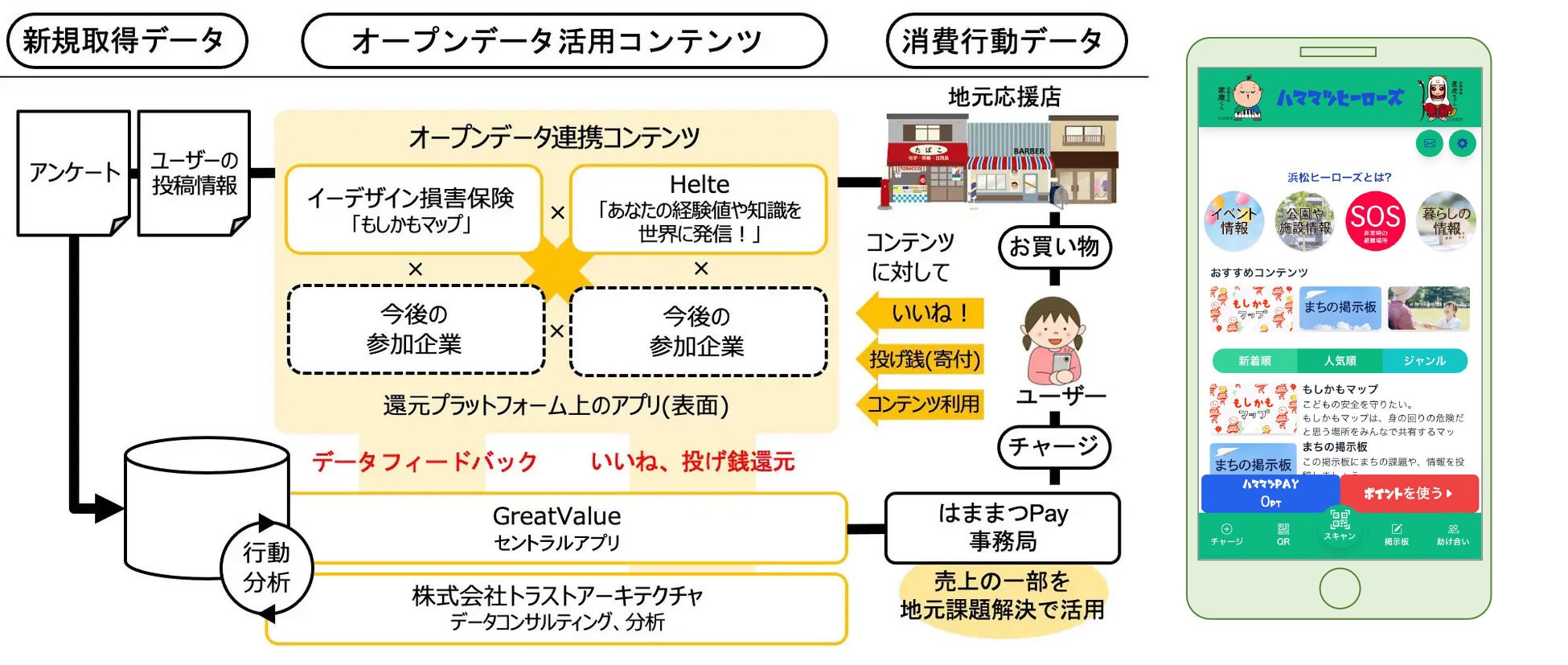 haru、臨地実習記録物データ 目標達成状況 - いんばぬま情報広場