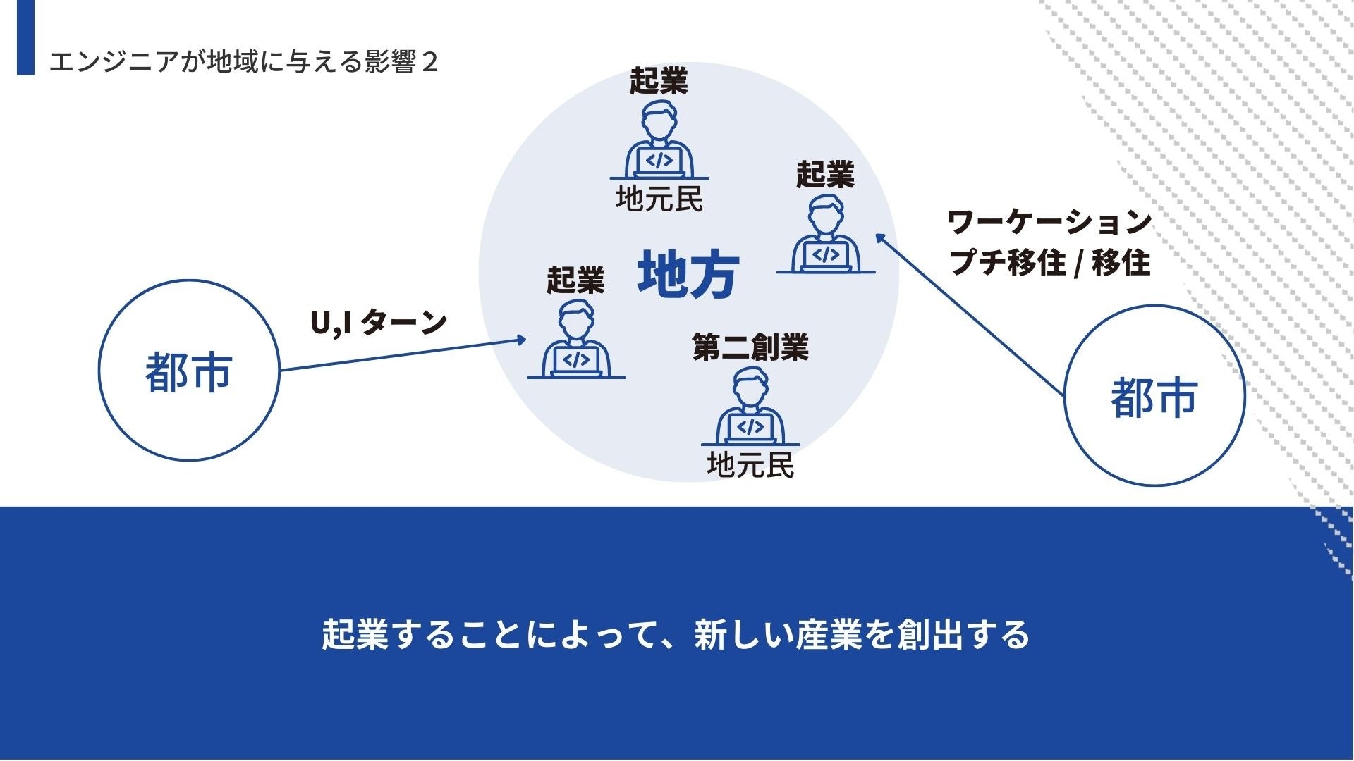 エンジニアが地域に与える影響2
