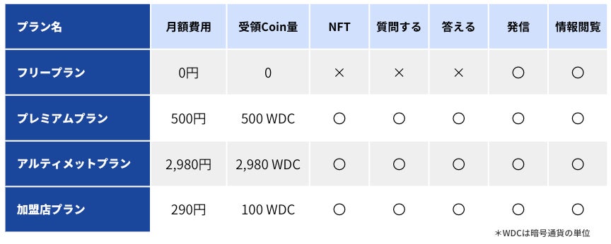 プラン詳細