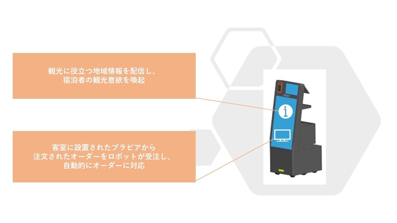 ＜運用イメージ＞