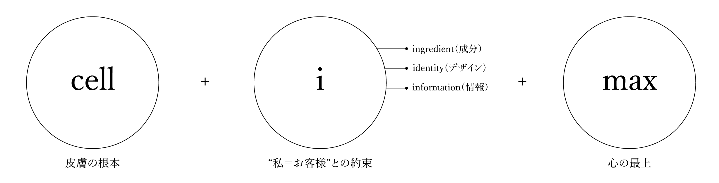 日本初上陸 韓国で240万個以上売れた ふき取りトナーパッド 話題のスキンケア 消しゴムシリーズ がロフト一部店舗で販売開始 株式会社kollectionのプレスリリース