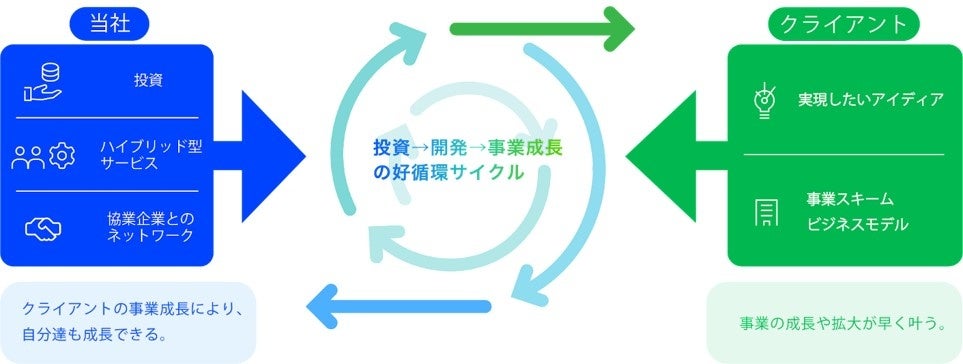 ※スキームイメージ