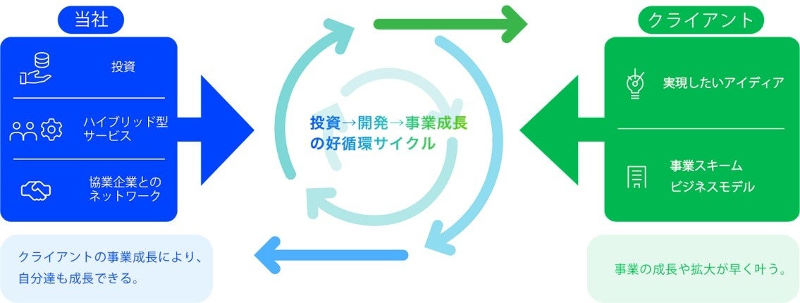 ※スキームイメージ