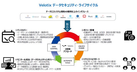 【日本初!】株式会社シスラボ、AIデータセキュリティプラットフォーム「Velotix」を「イプロスAI 2026 夏」で公開 【日本初!】株式会社シスラボ、AIデータセキュリティプラットフォーム「Velotix」を「イプロスAI 2026 夏」で公開