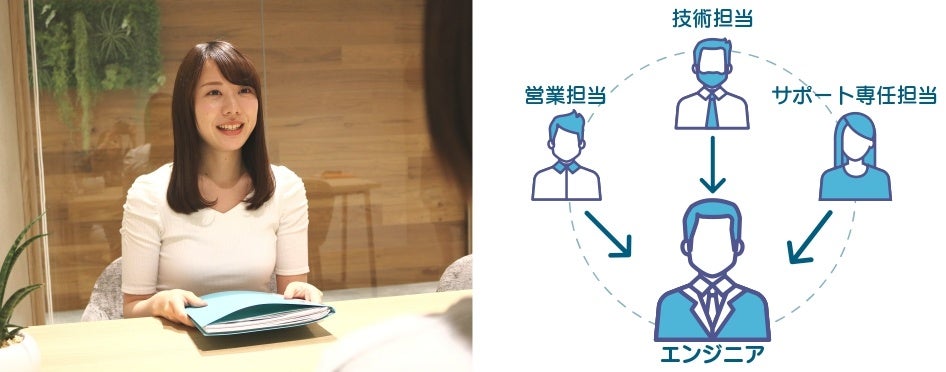 サポート専任担当の佐藤