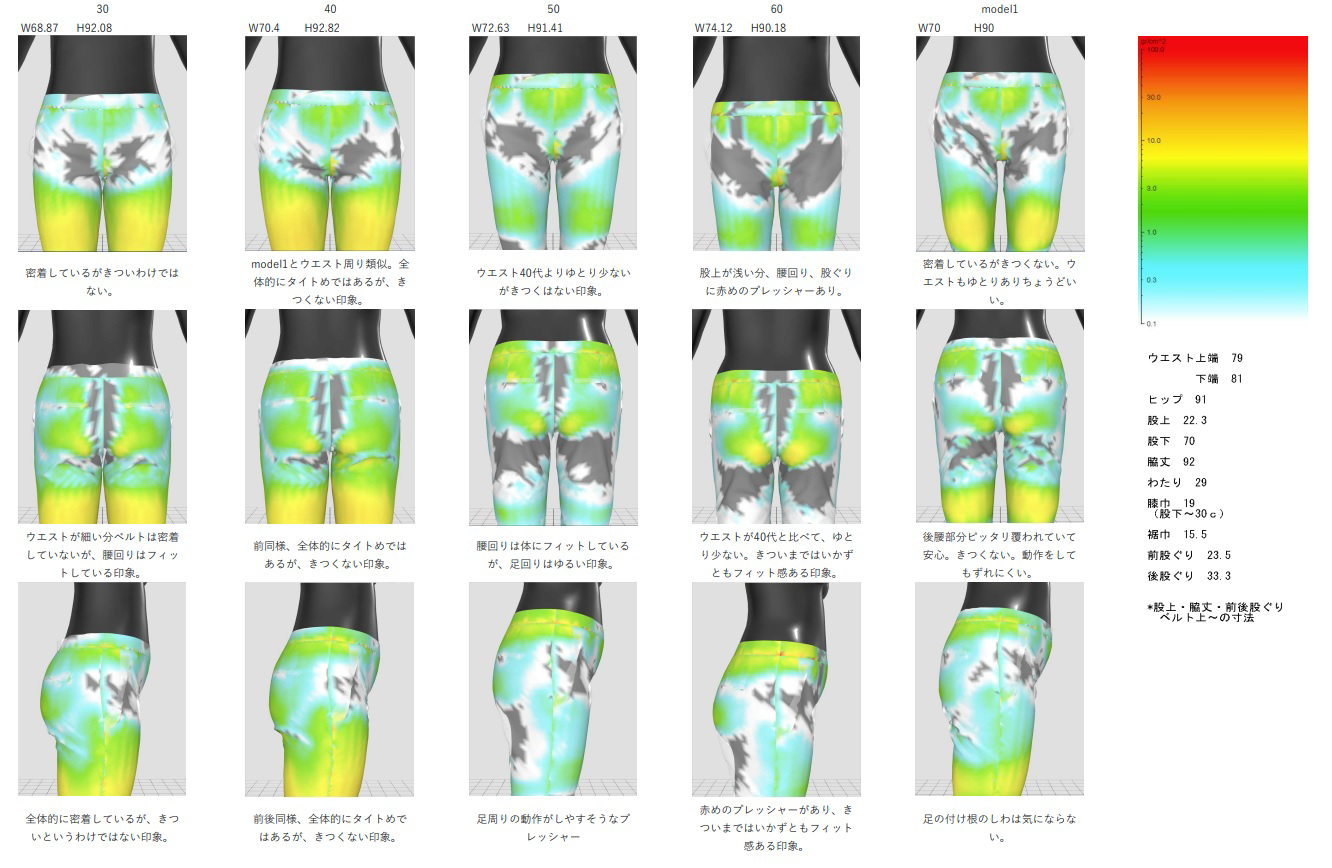 ３DCADを使用したプレッシャーマップ