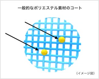 2024年春 三陽商会 メンズ・ウィメンズ 「花粉プロテクトコート」を発売 | 株式会社三陽商会のプレスリリース