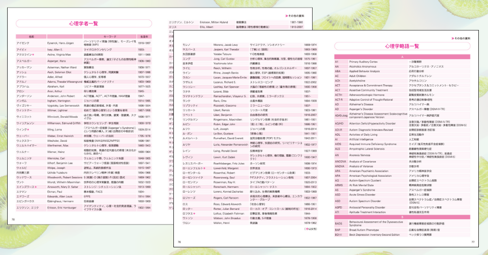 資料編サンプル_3（心理学者一覧・心理学略語一覧）