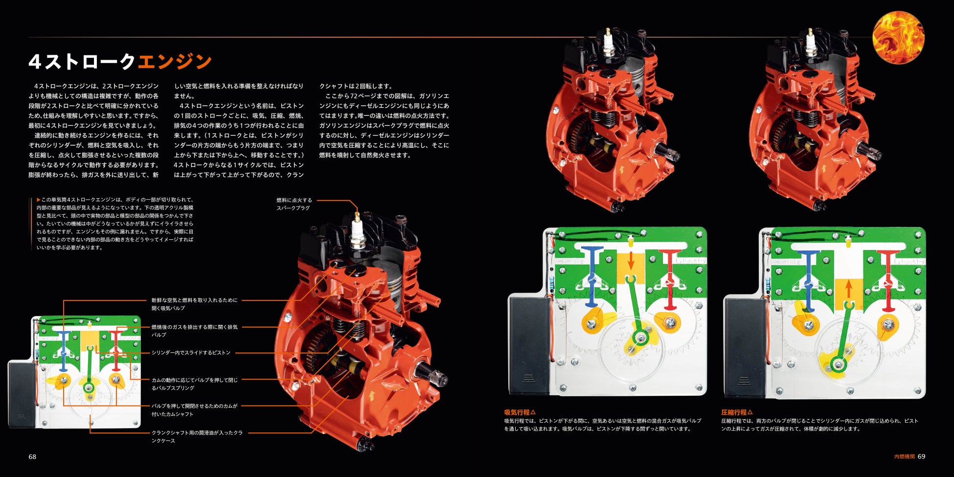 第2章:内燃機関 内燃機関は、他のどのエンジンよりも、私たちの世界を変えました。地球表面のうち50万平方キロメートルが、内燃機関のために舗装されています。