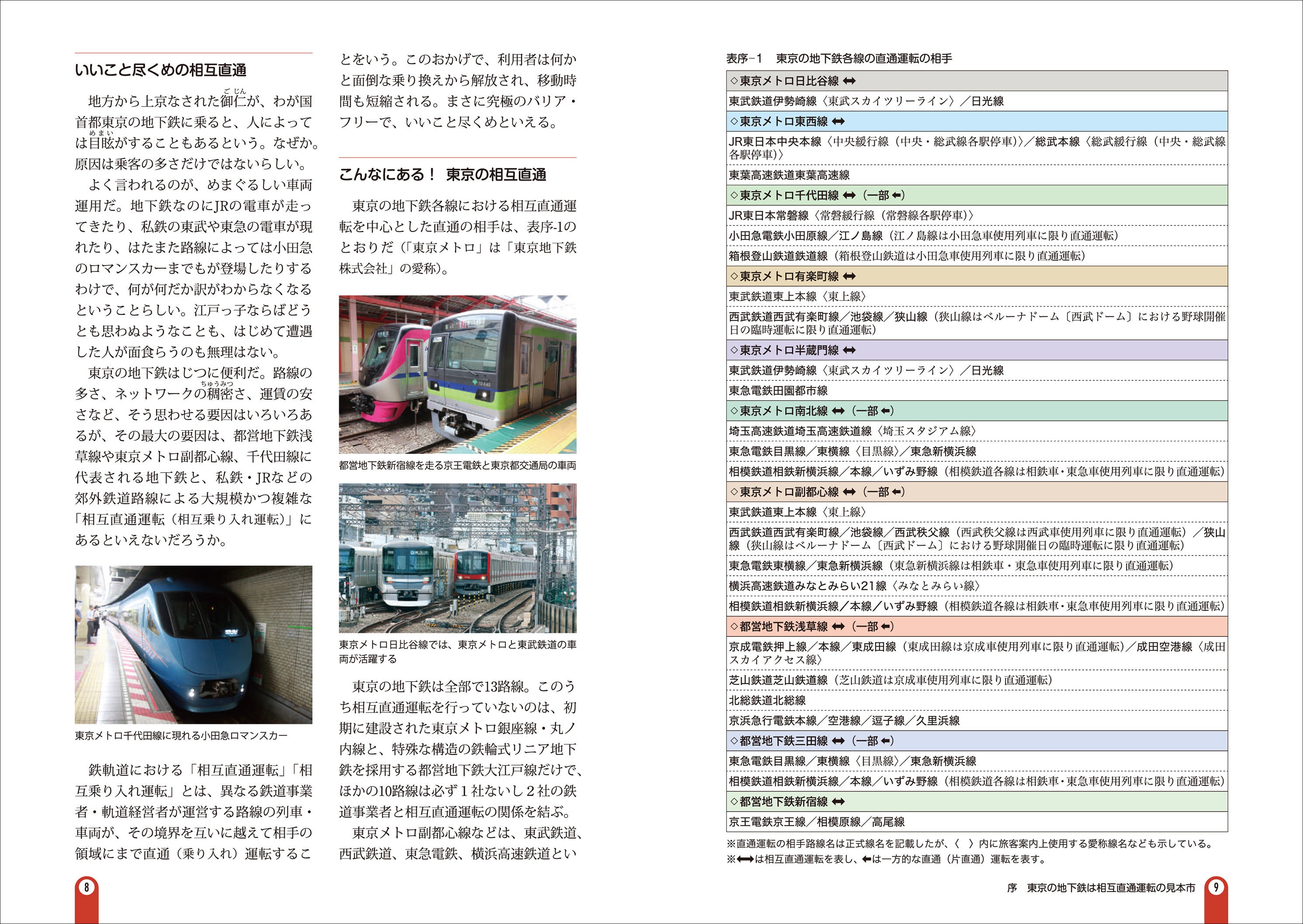 みなとみらい線・東急線・東京メトロ線・西武線・東武線相互直通