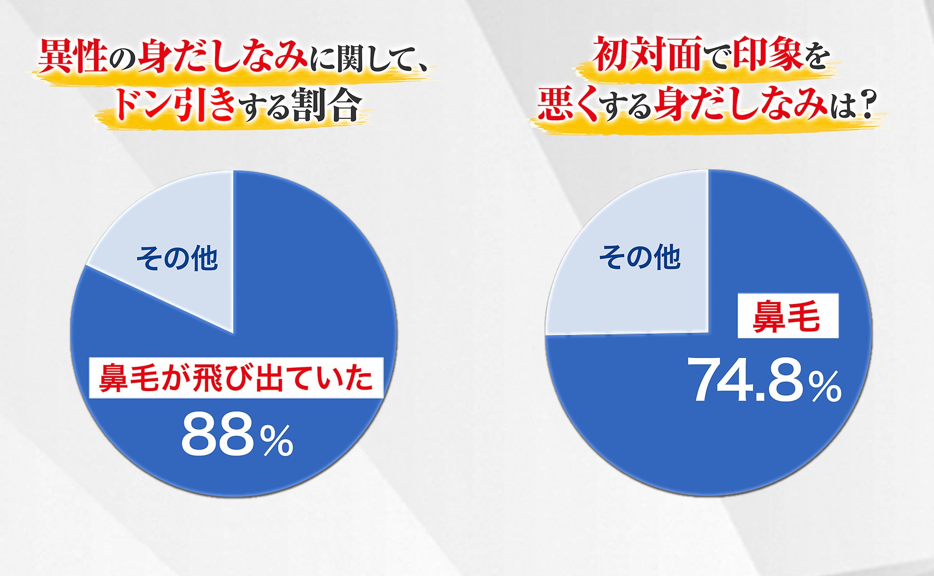 9割の人がドン引きする瞬間が【鼻毛が出ている】