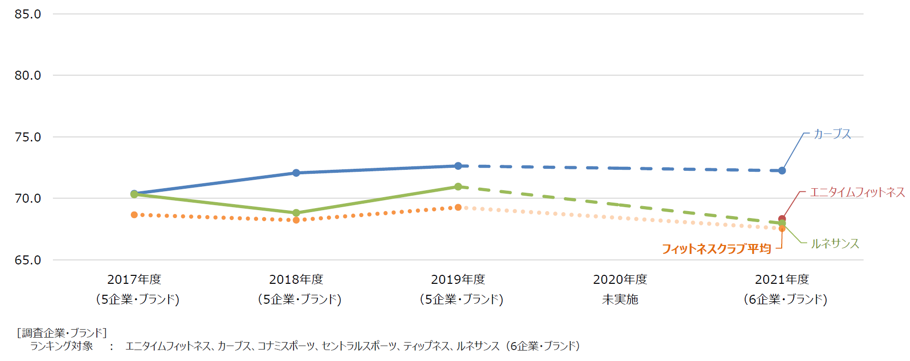 クレジットカード