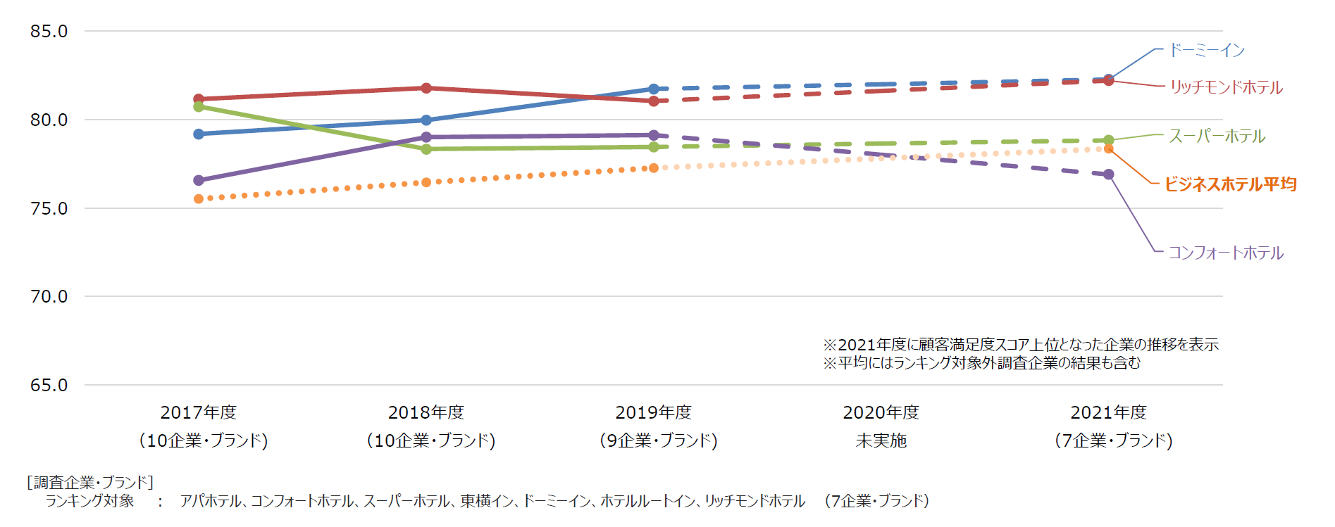 フィットネスクラブ