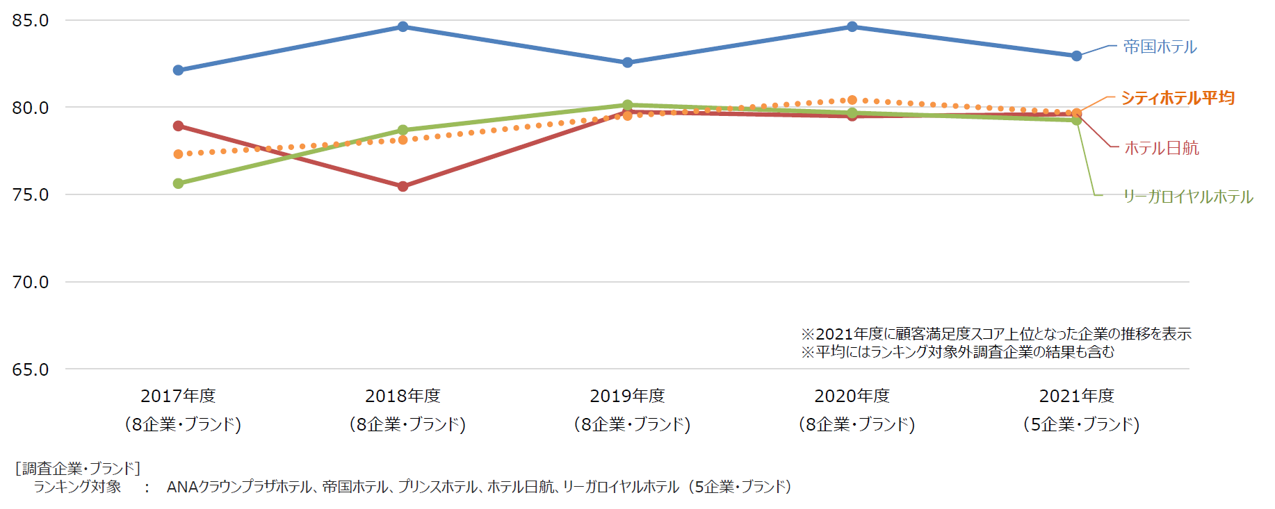 ビジネスホテル
