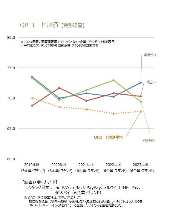 QRコード決済業種（特別調査）