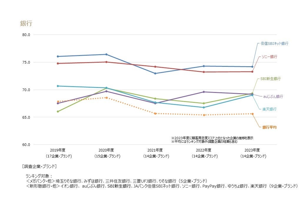 銀行業種