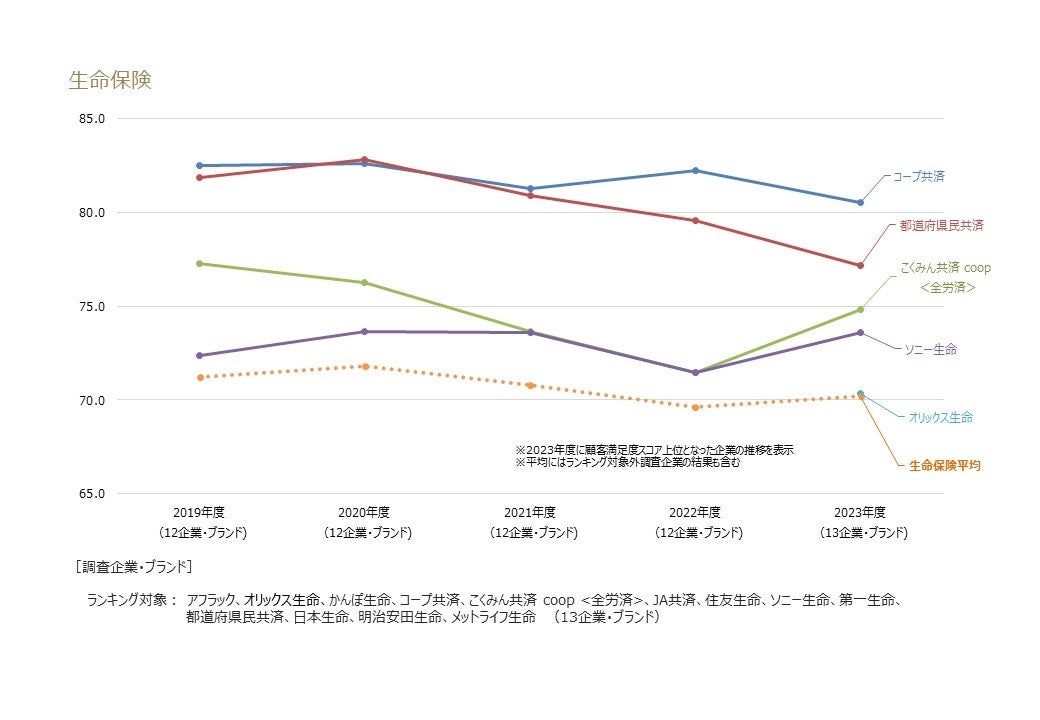 生命保険業種