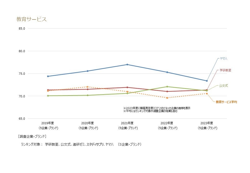 教育サービス業種