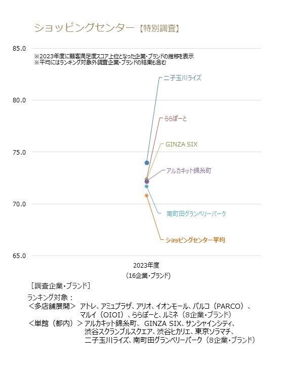 ショッピングセンター