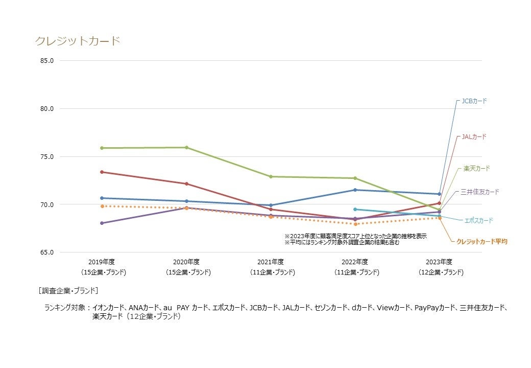 クレジットカード