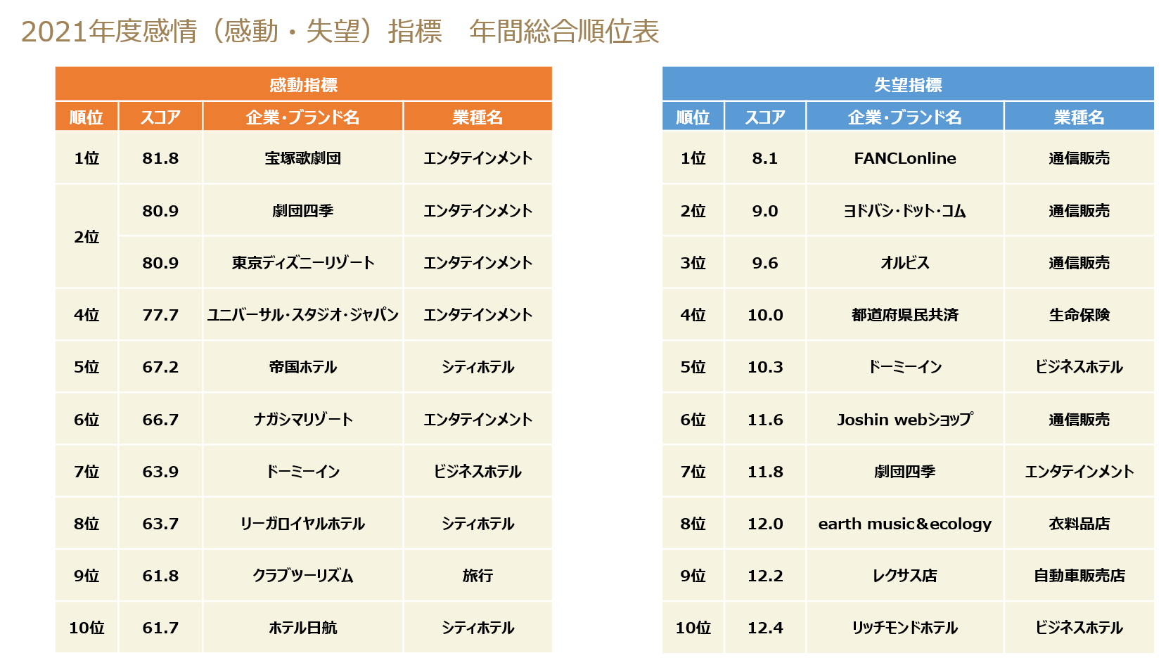 感動指標・失望指標