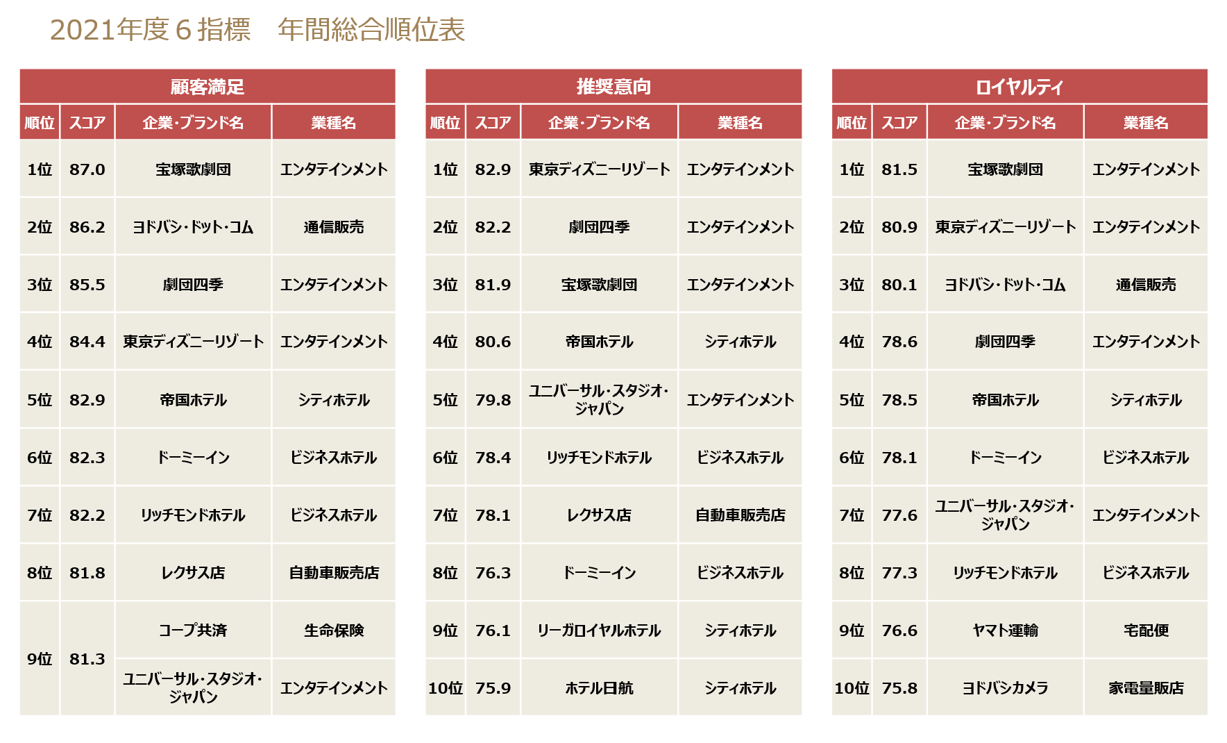 顧客期待・知覚品質・知覚価値