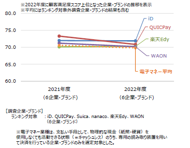電子マネー推移