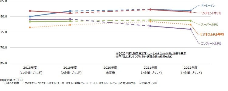 ビジネスホテル