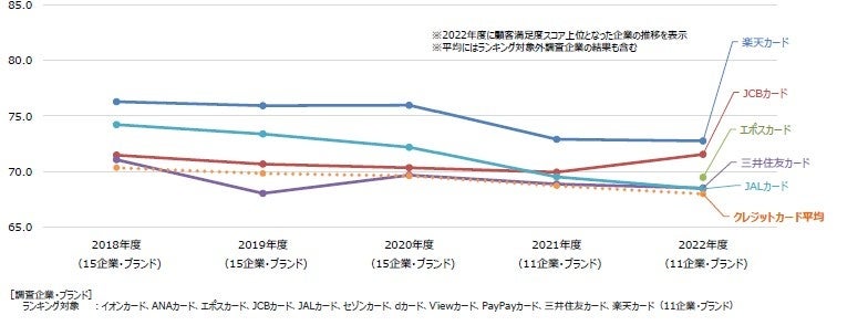 クレジットカード