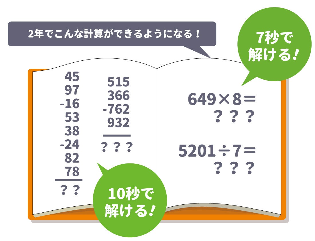 暗算大会「そろフェス2023」の個人戦チャンピオンシップの入賞者発表! 暗算大会「そろフェス2023」の個人戦チャンピオンシップの入賞者発表!