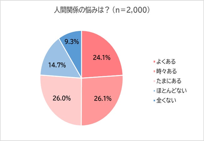 4. コミットメントの問題