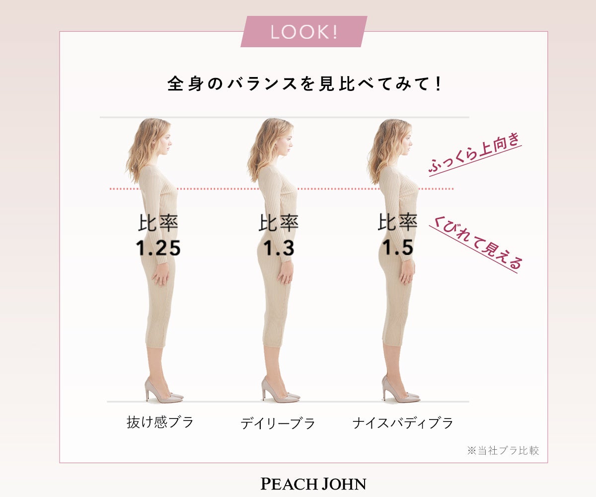 Peach John人気no 1 1 ナイスバディシリーズ に新デザインが登場 今秋には 着用するだけでメリハリボディを叶える ナイスバディ インナー も発売決定 株式会社ピーチ ジョンのプレスリリース Peach John人気no 1 1 ナイスバディシリーズ に新デザインが登場 今秋には 着用するだけでメリハリボディを叶える ナイスバディ インナー も発売決定 株式会社ピーチ ジョンのプレスリリース