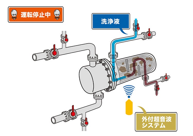 3種類の水素セット エコロインターナショナル 3種類の水素セット エコロインターナショナル 楽天市場】エコロ