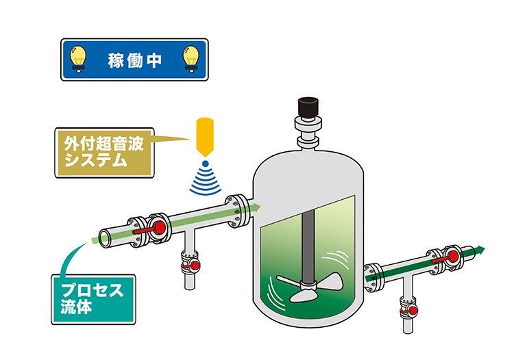 HiPEA EcoFUL（ハイパーエコフル）のサービス開始について | 日