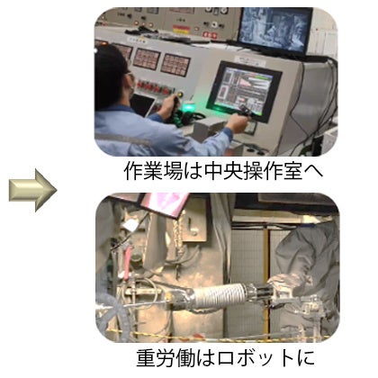 【ロボットによる遠隔作業の実現】