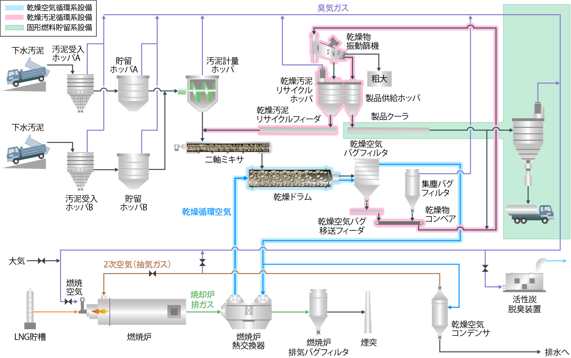 【システムフロー】