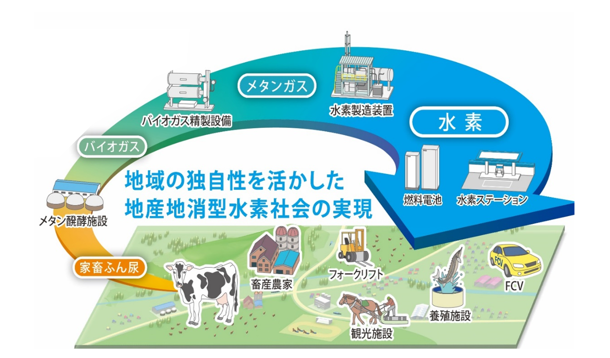 【事業コンセプト】