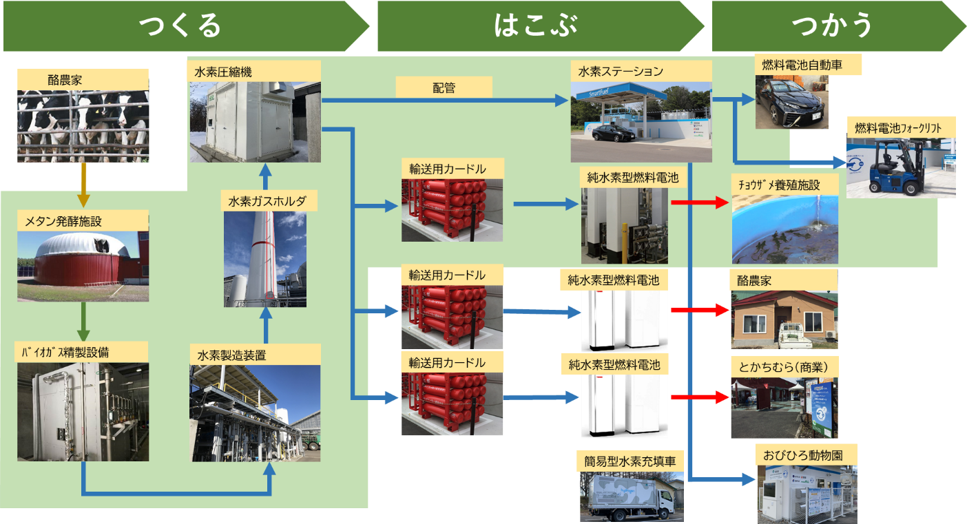 【事業全体概要】
