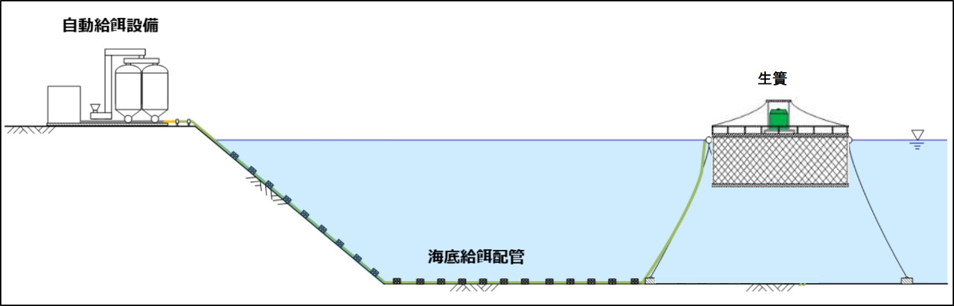導入システム図