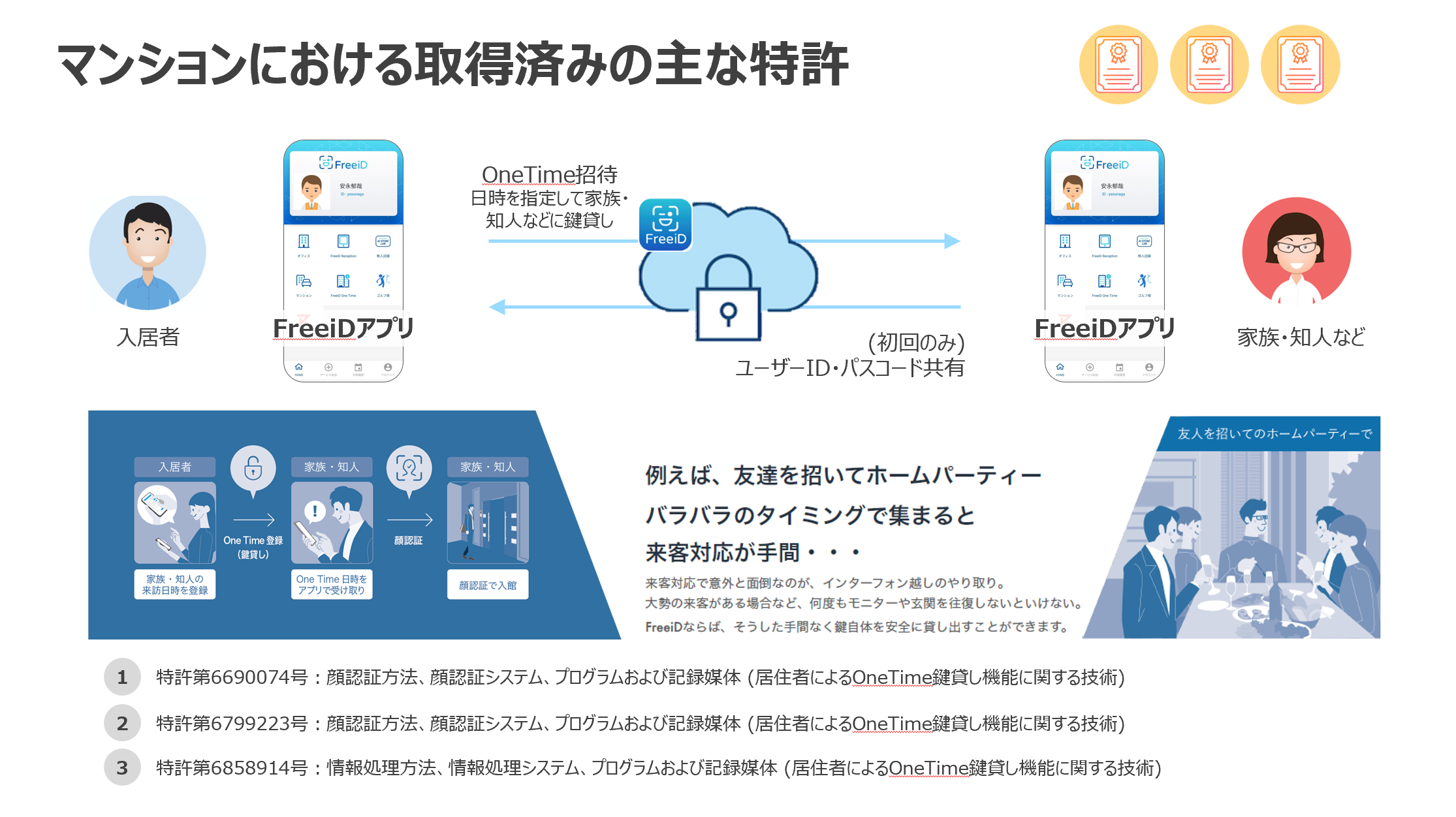 DXYZ、オール顔認証マンションの基幹技術に関する2つの特許を取得