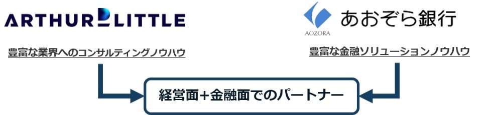 巣鴨信用金庫とゼネラル・パーチェスがコストの分析サービス「コストドック」で中小企業を支援