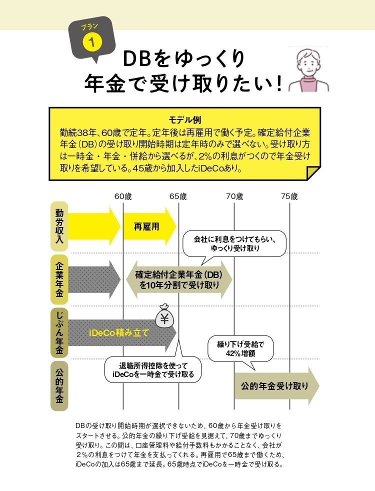 自分が60歳以降に受け取る収入をリストアップして「もらえるお金パズル」を作ってみる