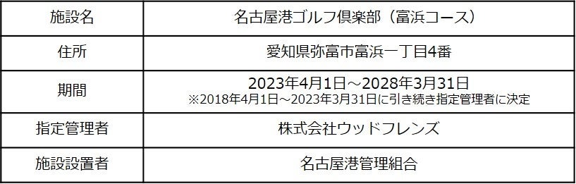 名古屋港ゴルフ倶楽部概要