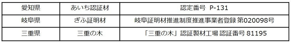 県産材認証業者登録