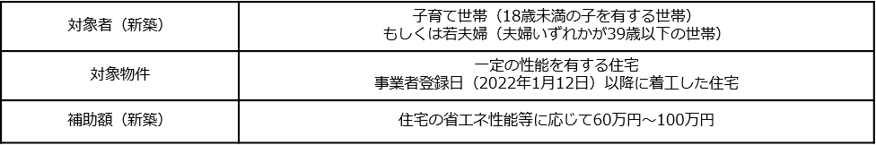 こどもみらい住宅支援事業対象