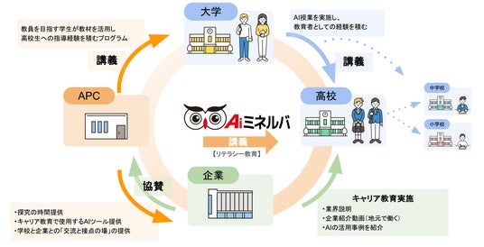 画像が削除されました