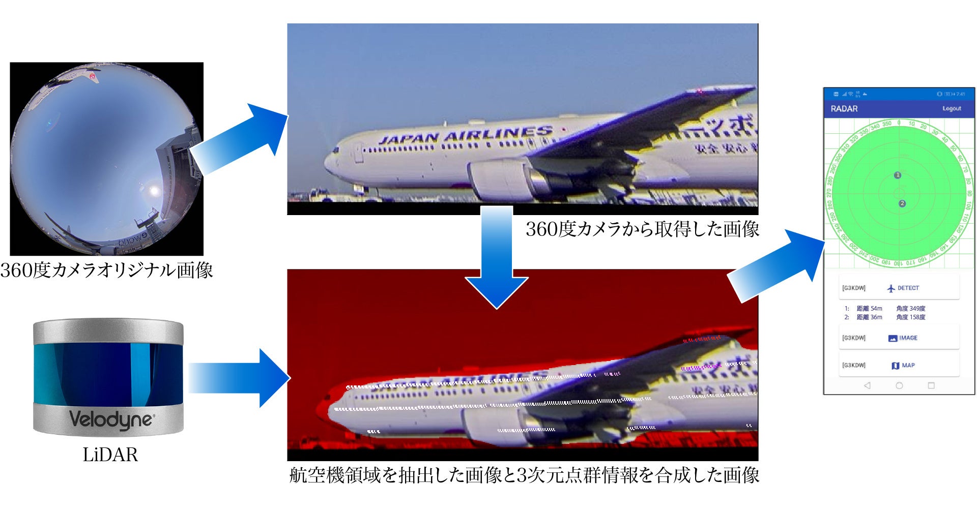 出された航空機までの距離と角度は、Chimeraのビジュアライザーでスマートフォンに表示される