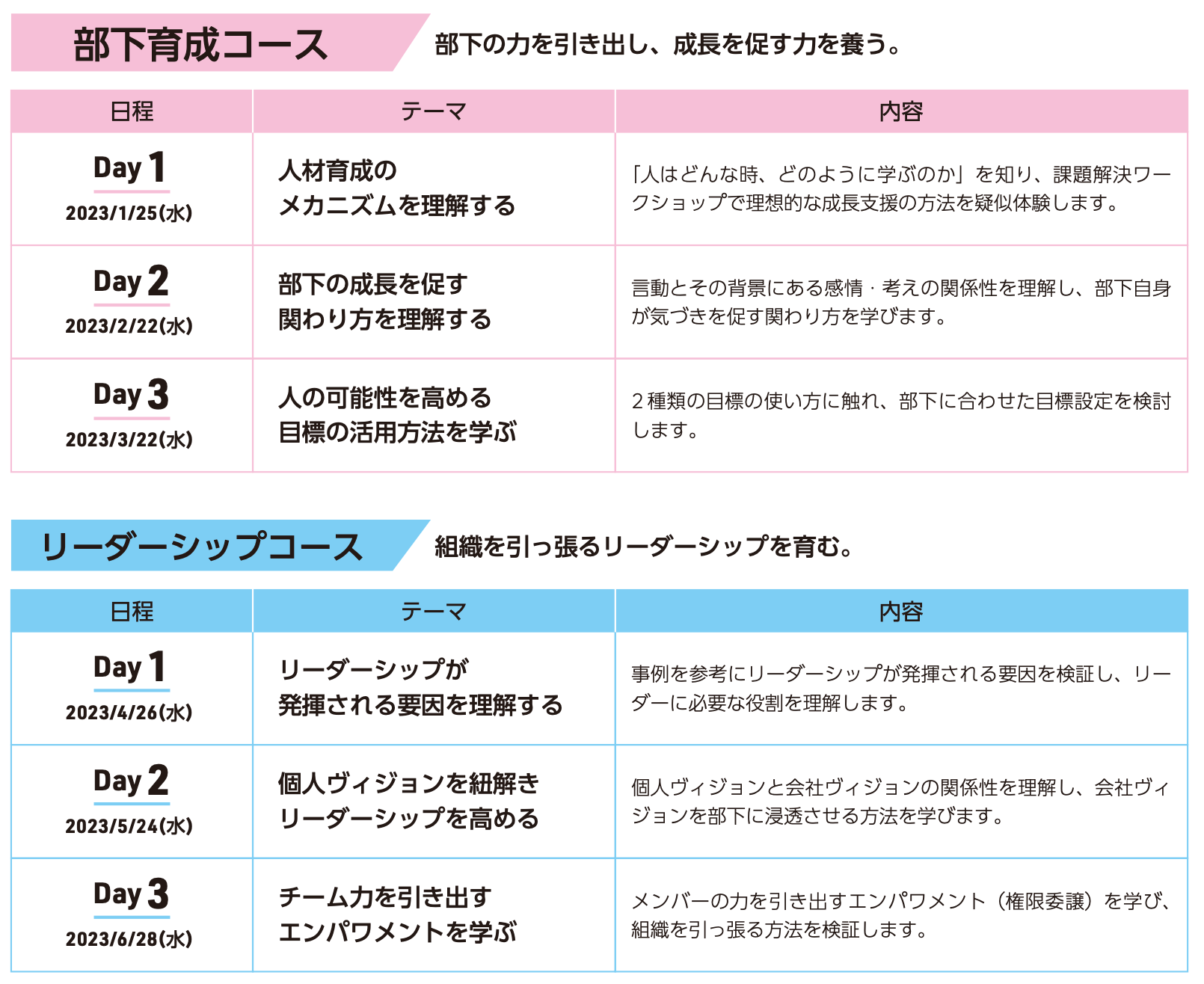 開催日時・内容