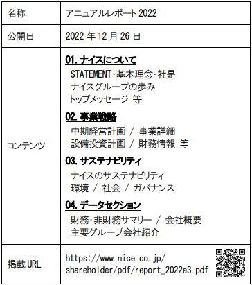 【レポート概要】